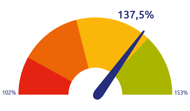 Beleidsdekkingsgraap september 2026 zonder