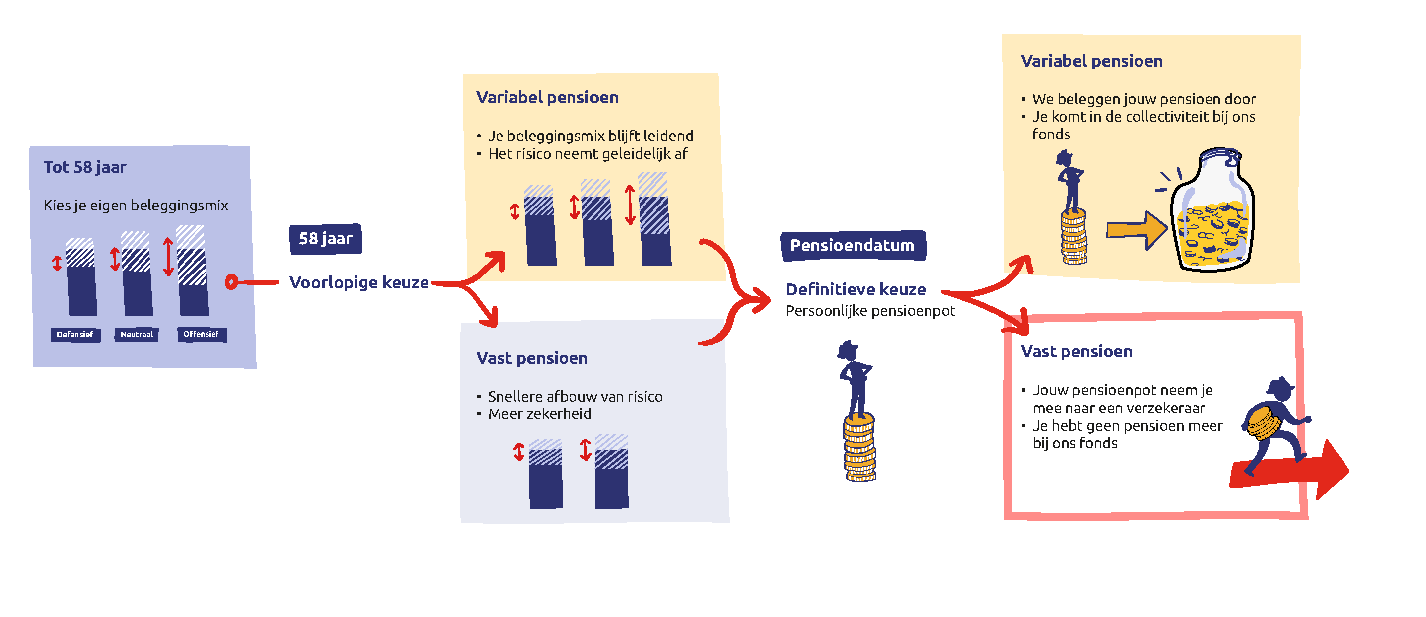 Visual keuze beleggingsmix
