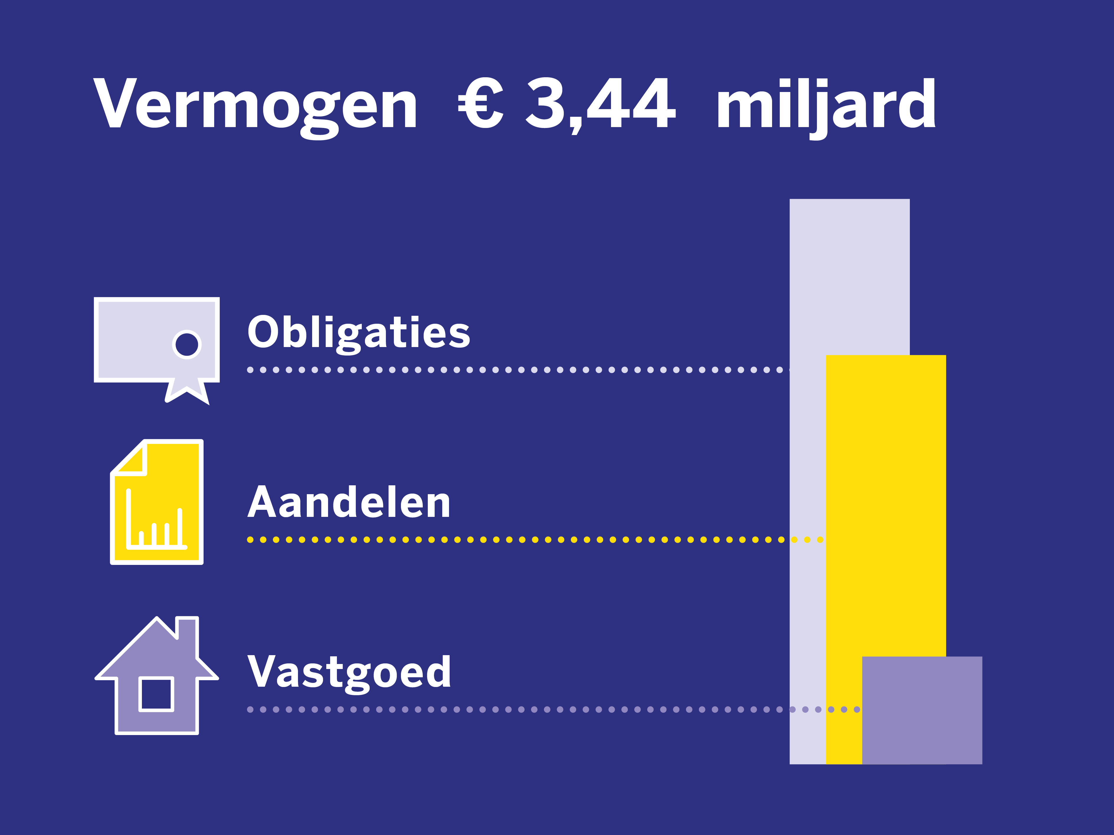 Vermogen december 2024 -2