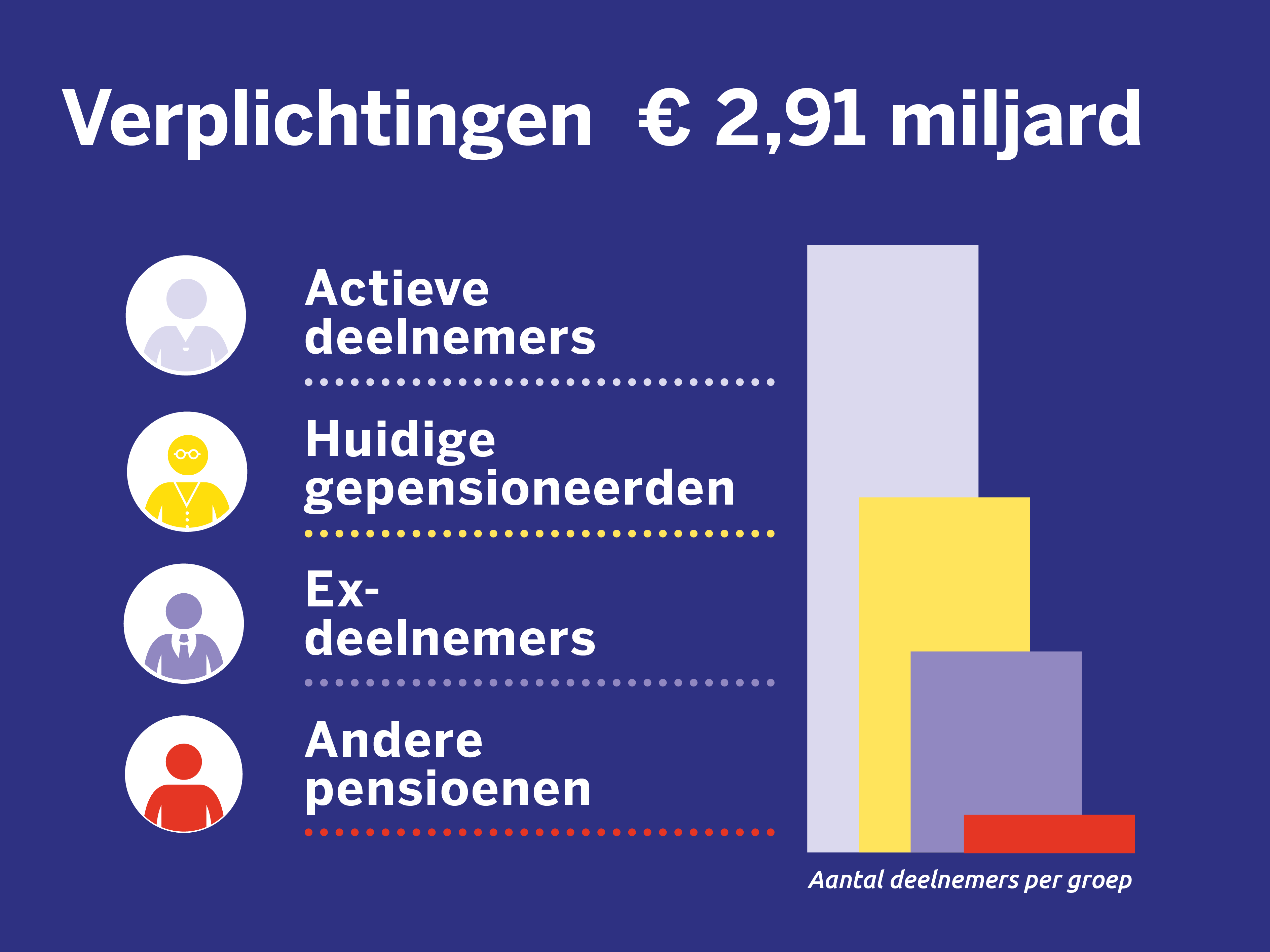 Verplichtingen december 2024