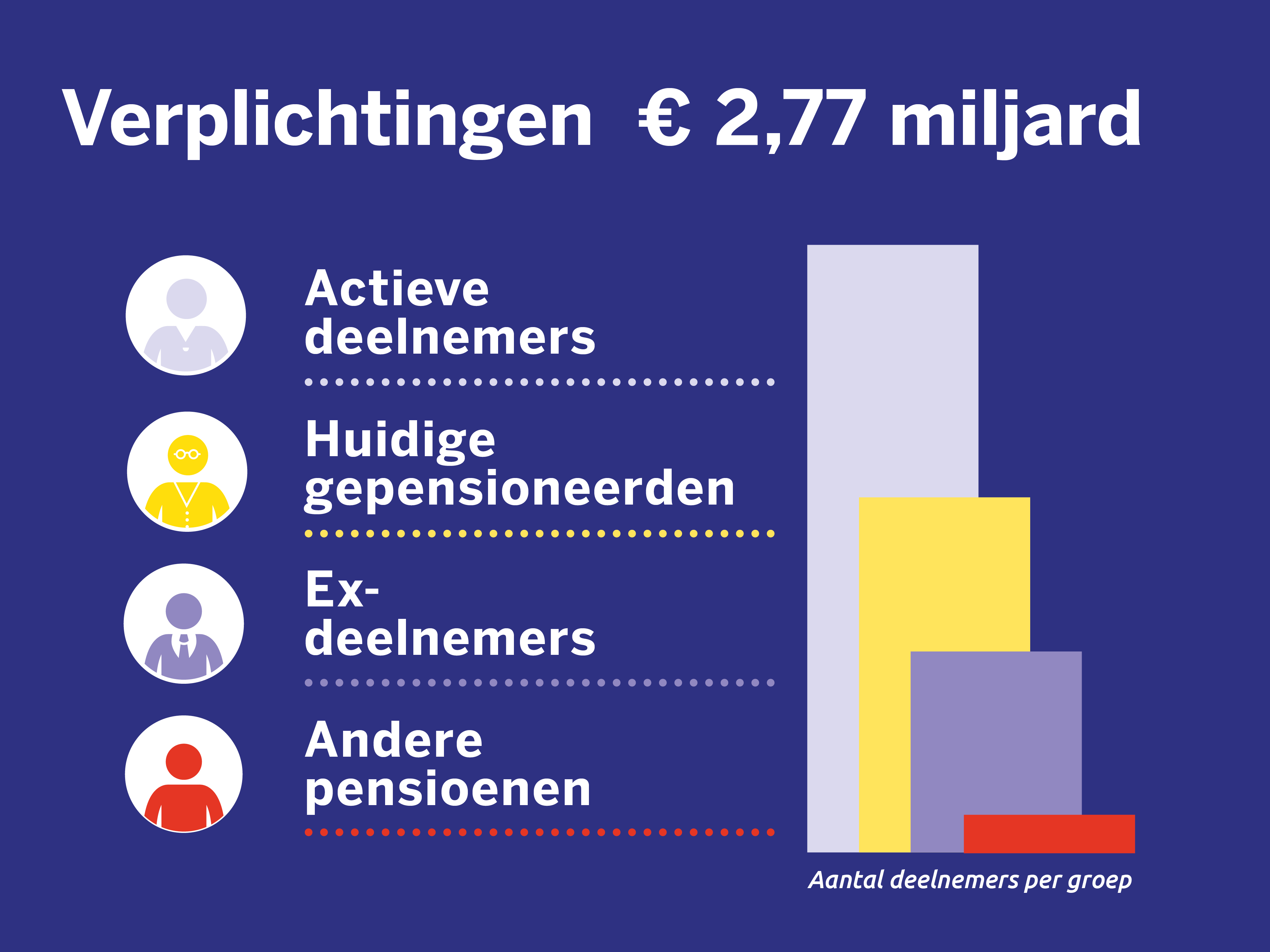 Verplichtingen april 2025