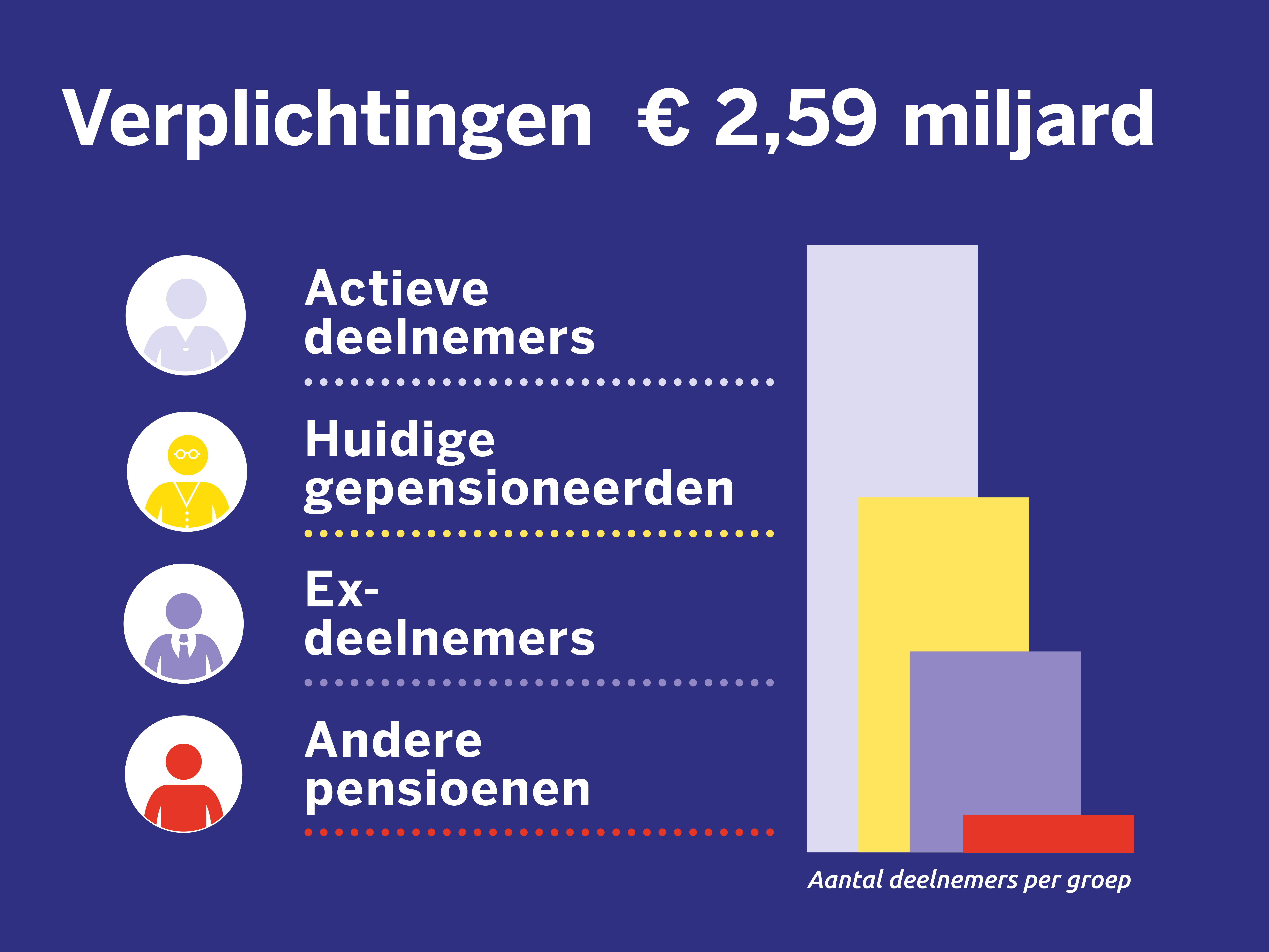 Verplichtingen juli 2025