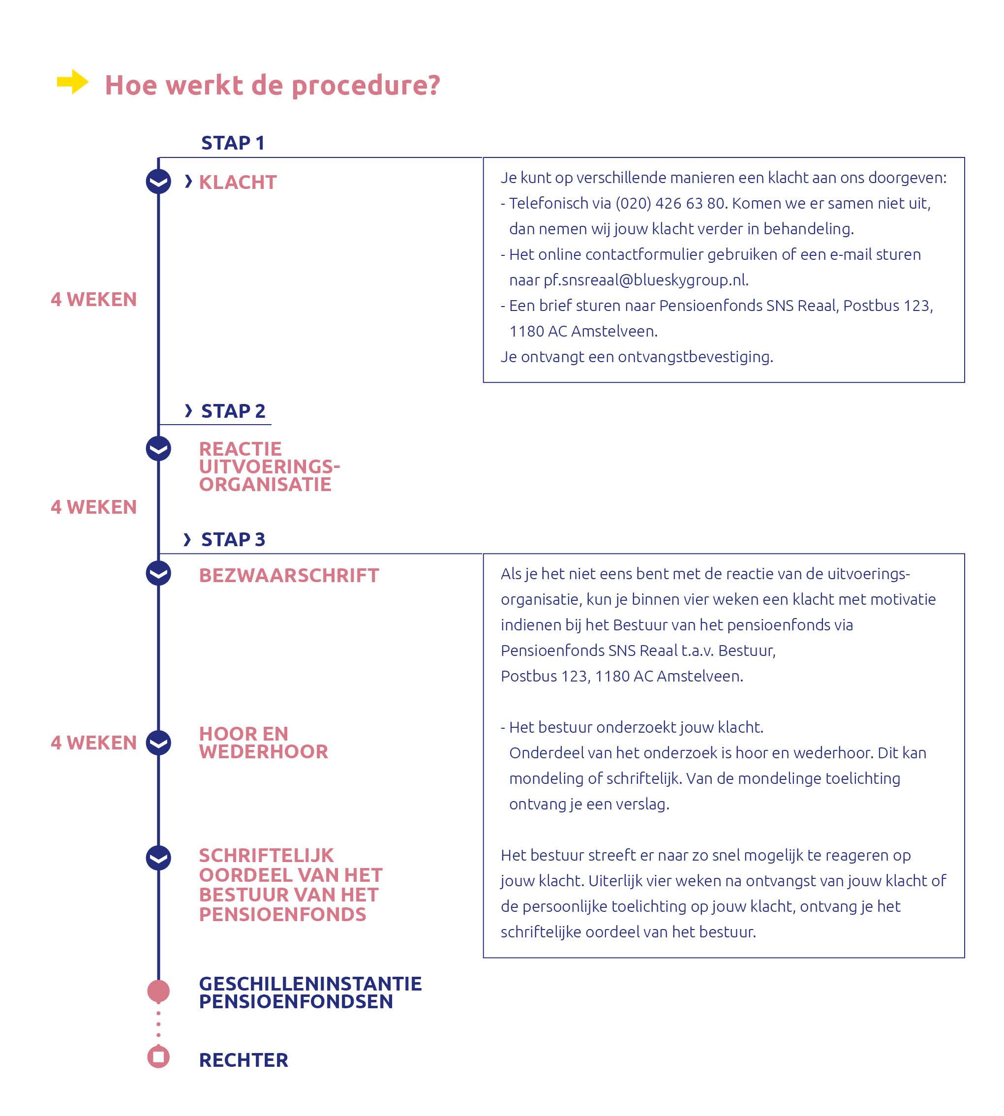 klachteninfographic