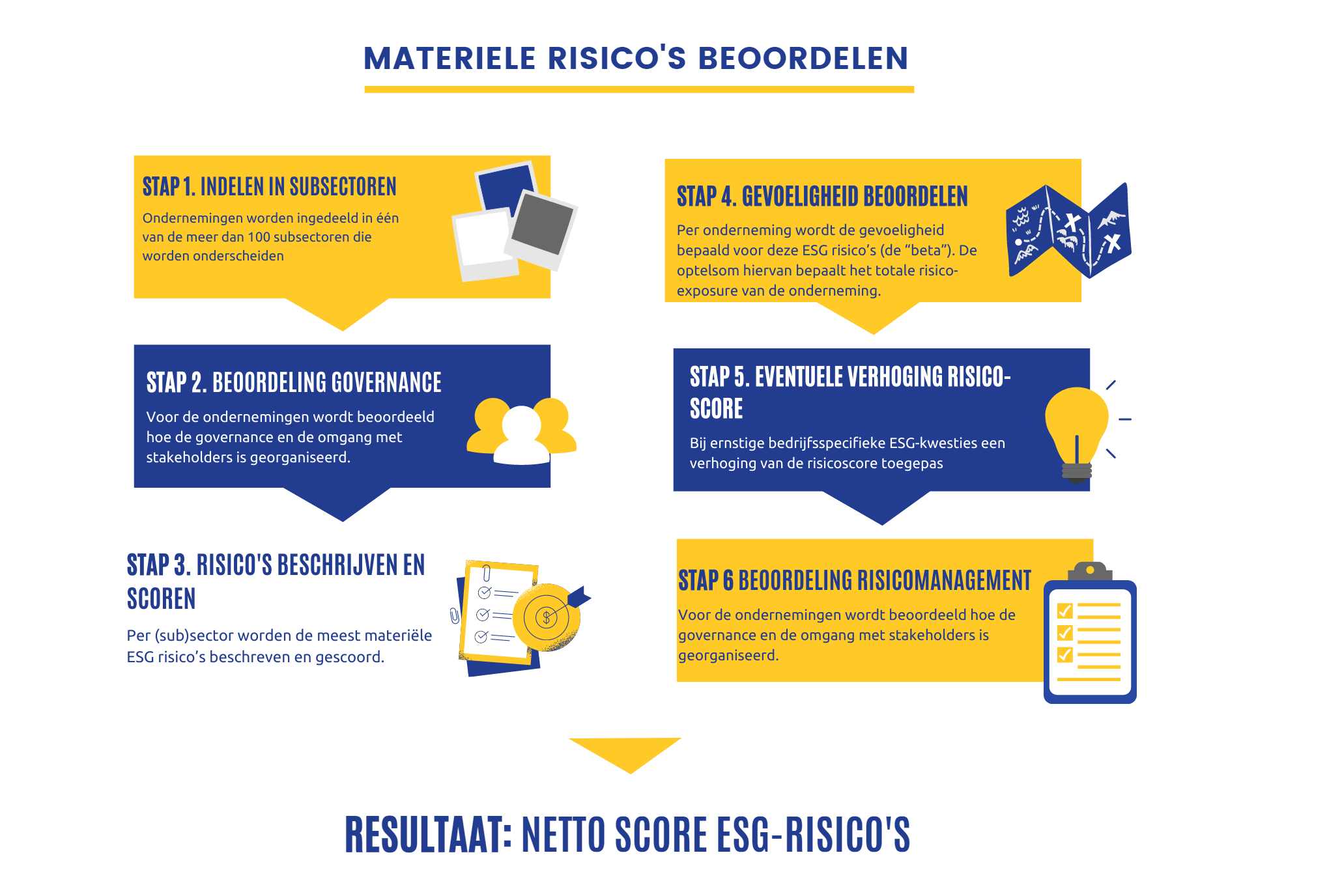 infographic ESG